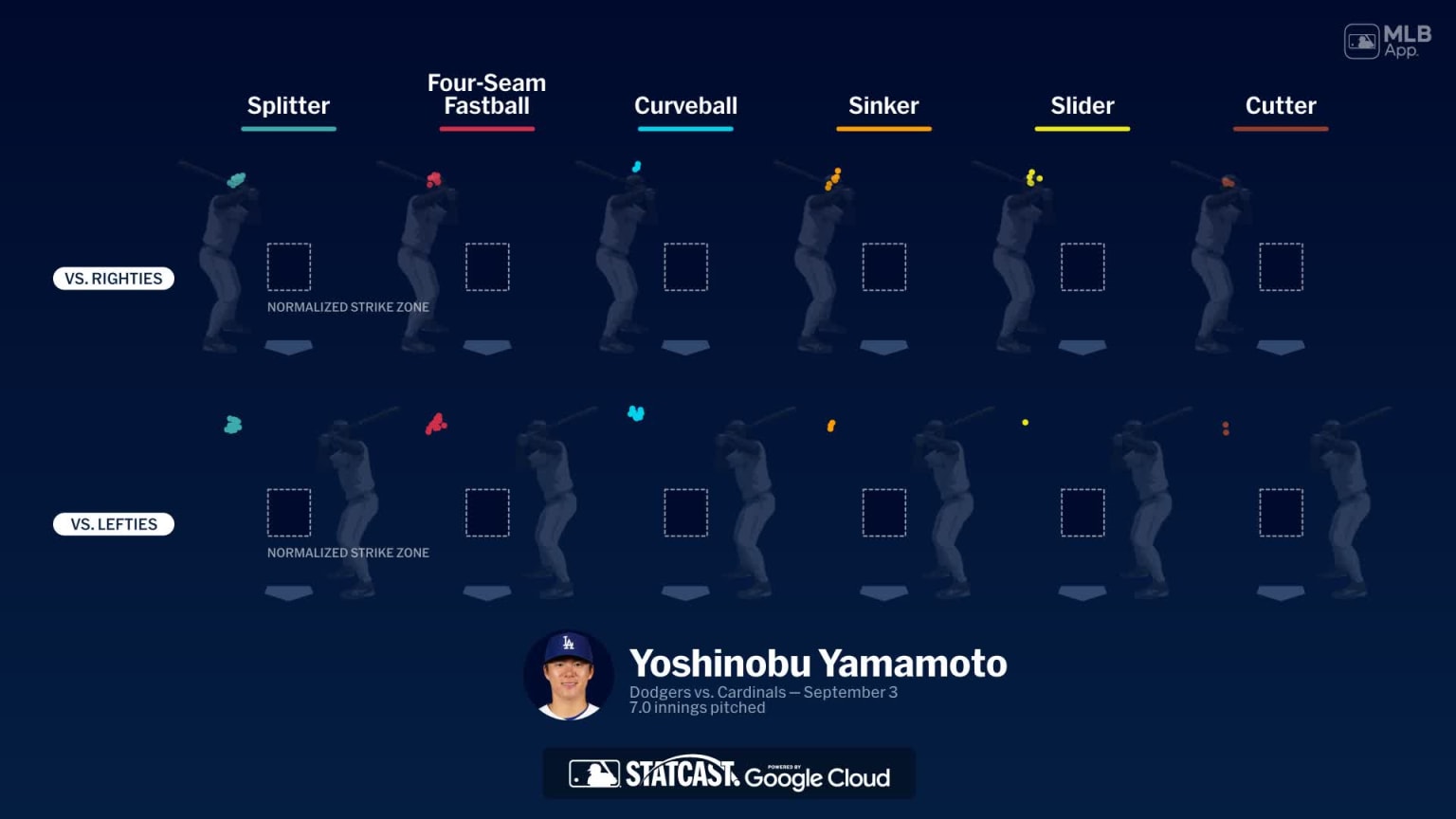Breaking down Yoshinobu Yamamoto's pitches | 09/02/2026 | Los Angeles ...