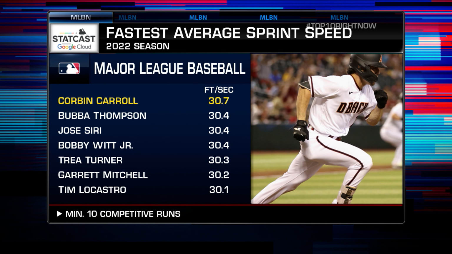 Top 10 Center Fielders Right Now by SABR 01/13/2023 New York Mets