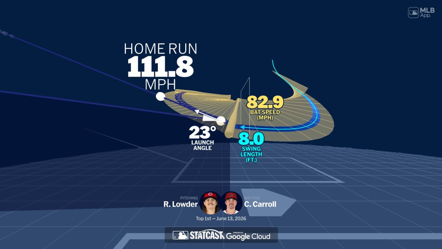Corbin Carroll's home run through bat tracking data | 06/13/2026 ...