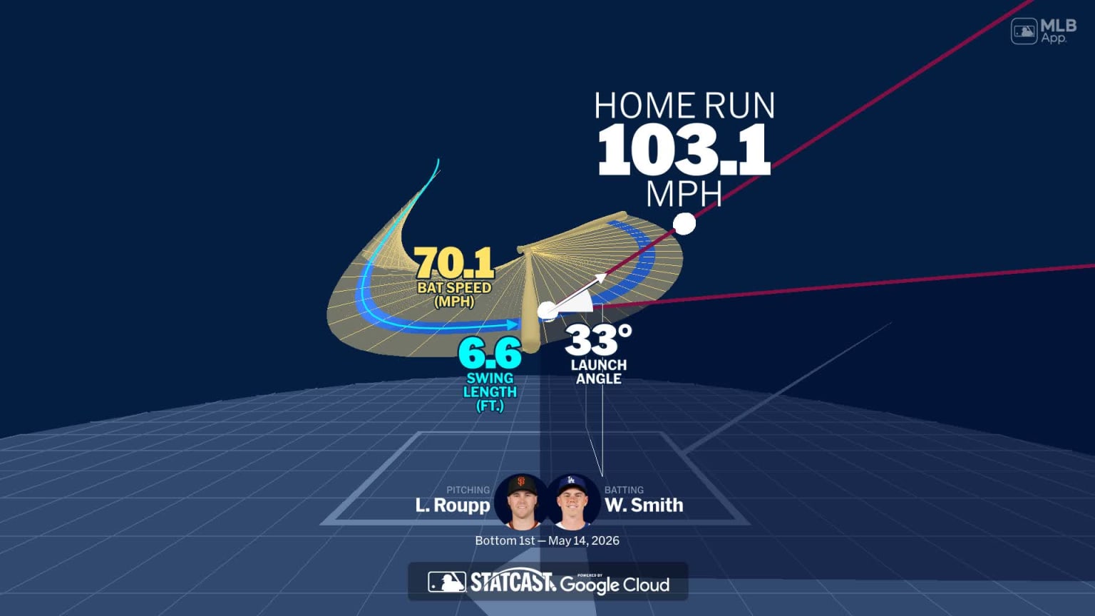 Analyzing Will Smith's home run through bat tracking | 05/14/2026 | Los ...