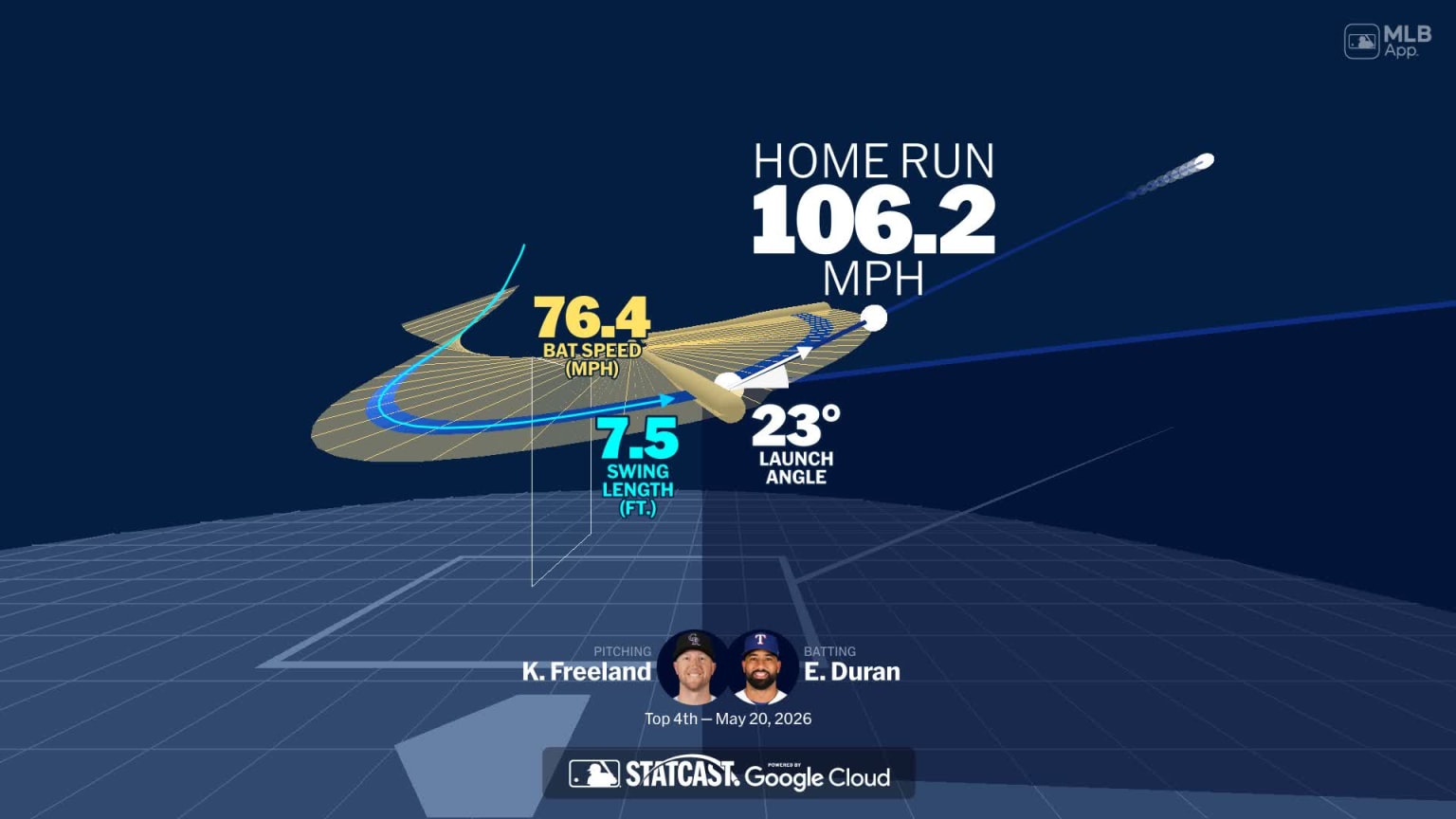 Ezequiel Duran's home run through bat tracking data | 05/20/2026 ...