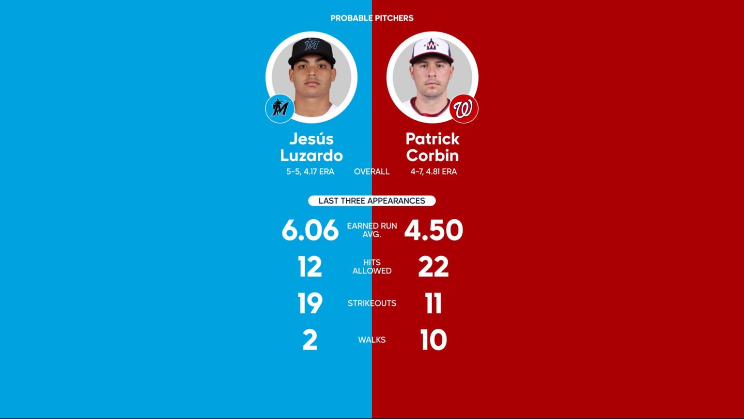 Nationals vs. Marlins Probable Starting Pitching - June 18