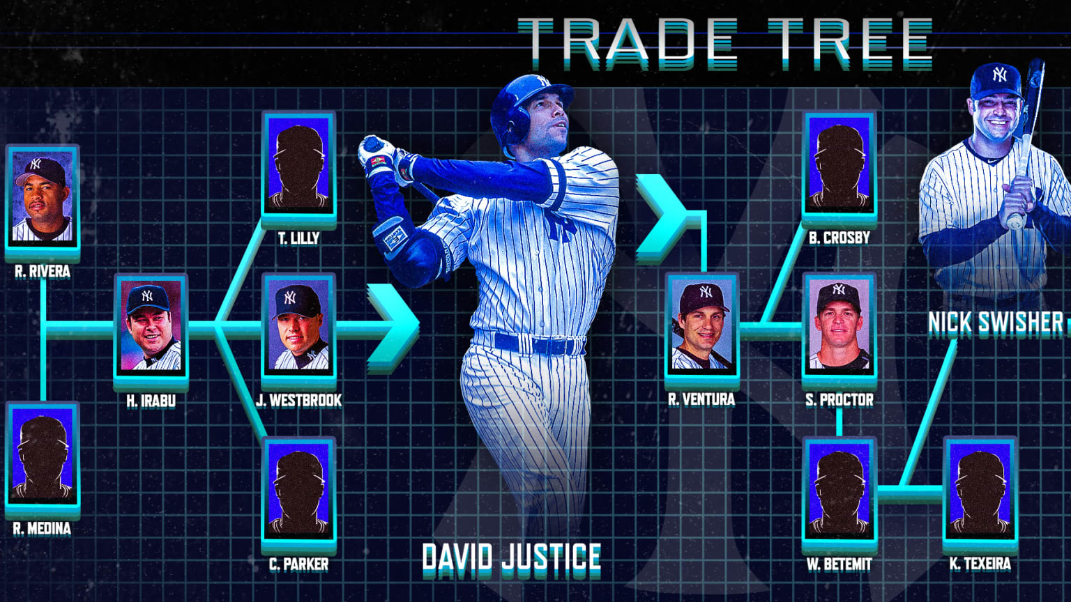 Tracing Yanks' long path to Judge 01/27/2023 New York Yankees