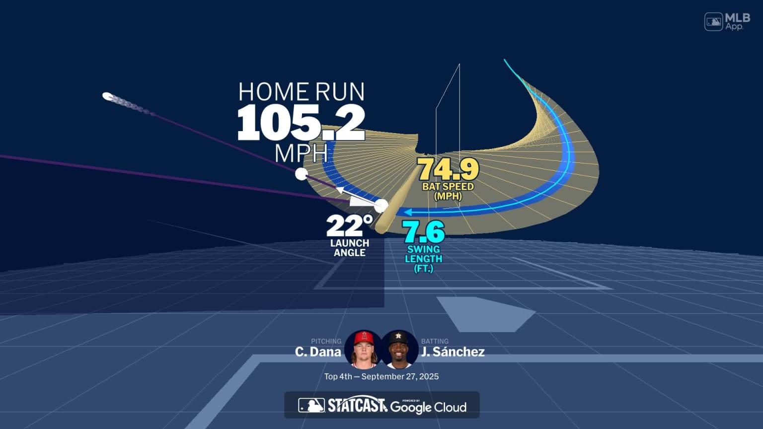 Jesús Sánchez's home run through bat tracking data | 09/27/2025 | MLB.com