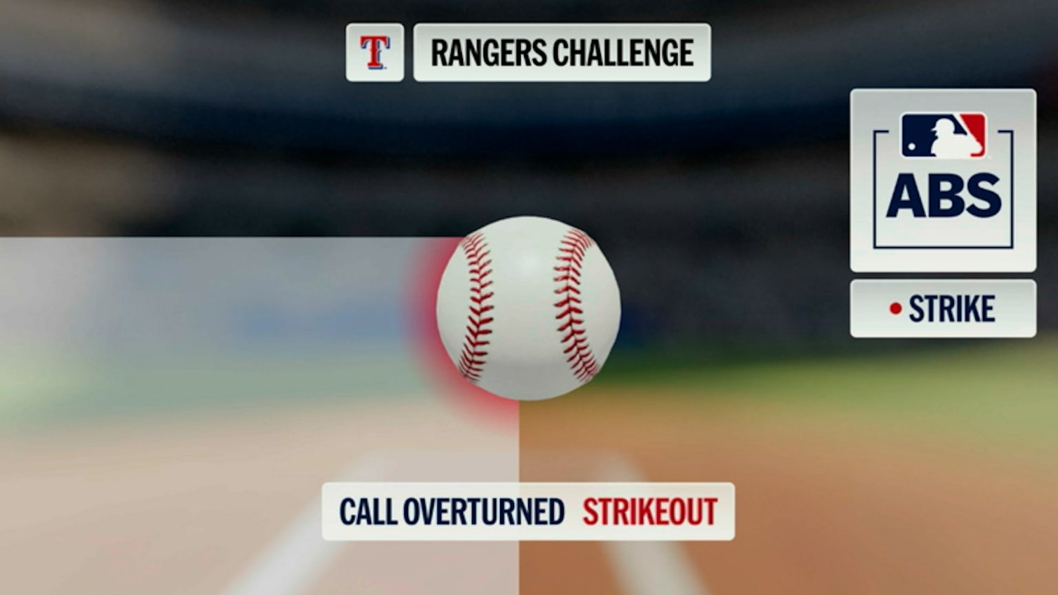 Dalton Rushing strikes out following ABS challenge 04/12/2026 Texas