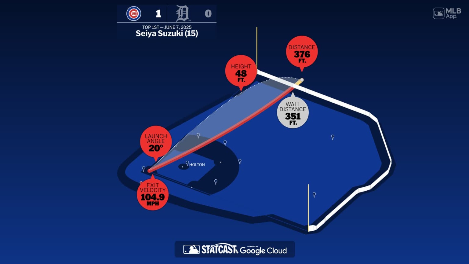 Measuring the stats on Seiya Suzuki's home run | 06/07/2025 | Chicago Cubs