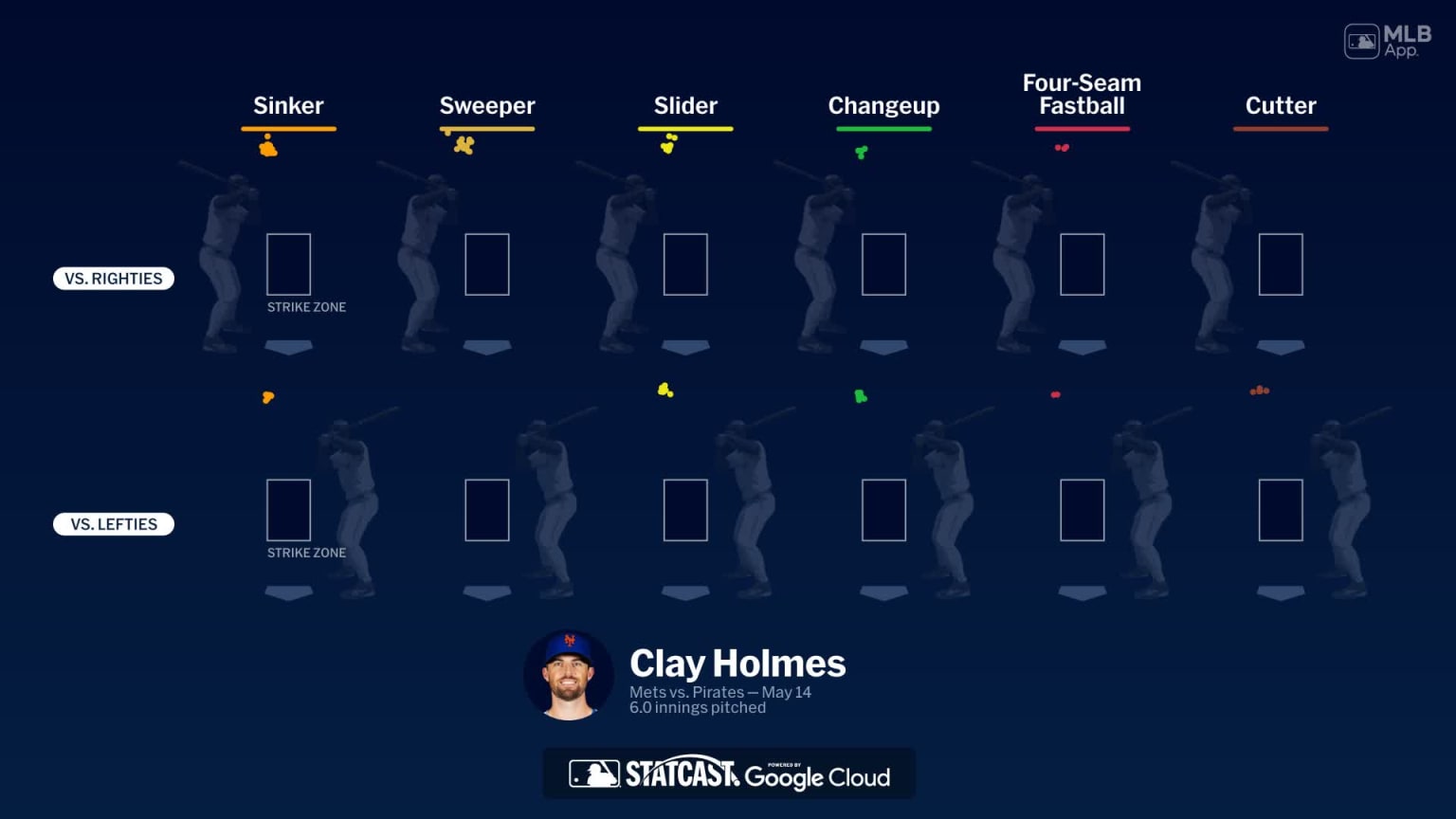 Breaking down Clay Holmes #39 pitches 05/14/2025 New York Mets