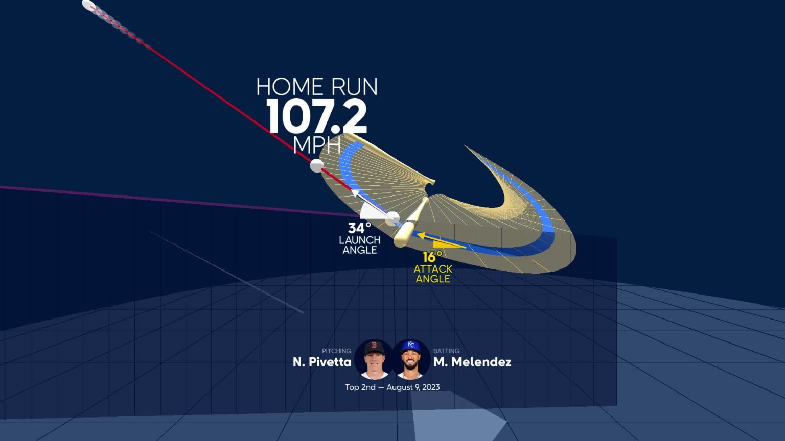 Dr. Melendez: A Deep Dive into the Doctor's Heart