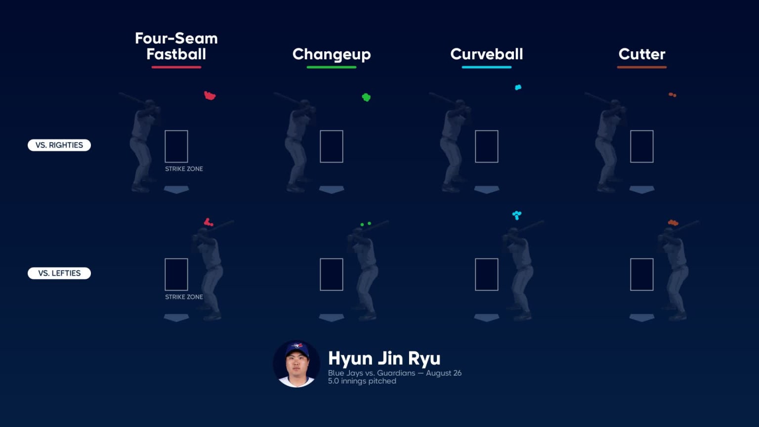 Hyun Jin Ryu's five strikeouts, 08/26/2023