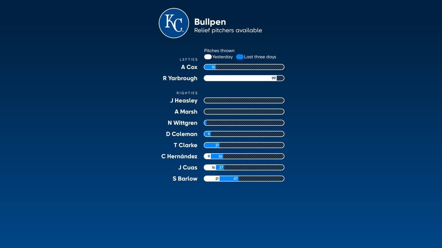 Cleveland Guardians vs. Kansas City Royals, July 25, 2023 