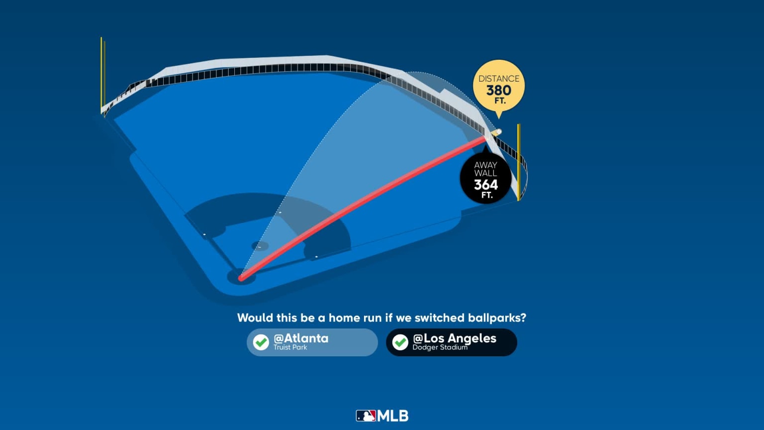Measuring the stats on Jason Heyward's home run 05/23/2023