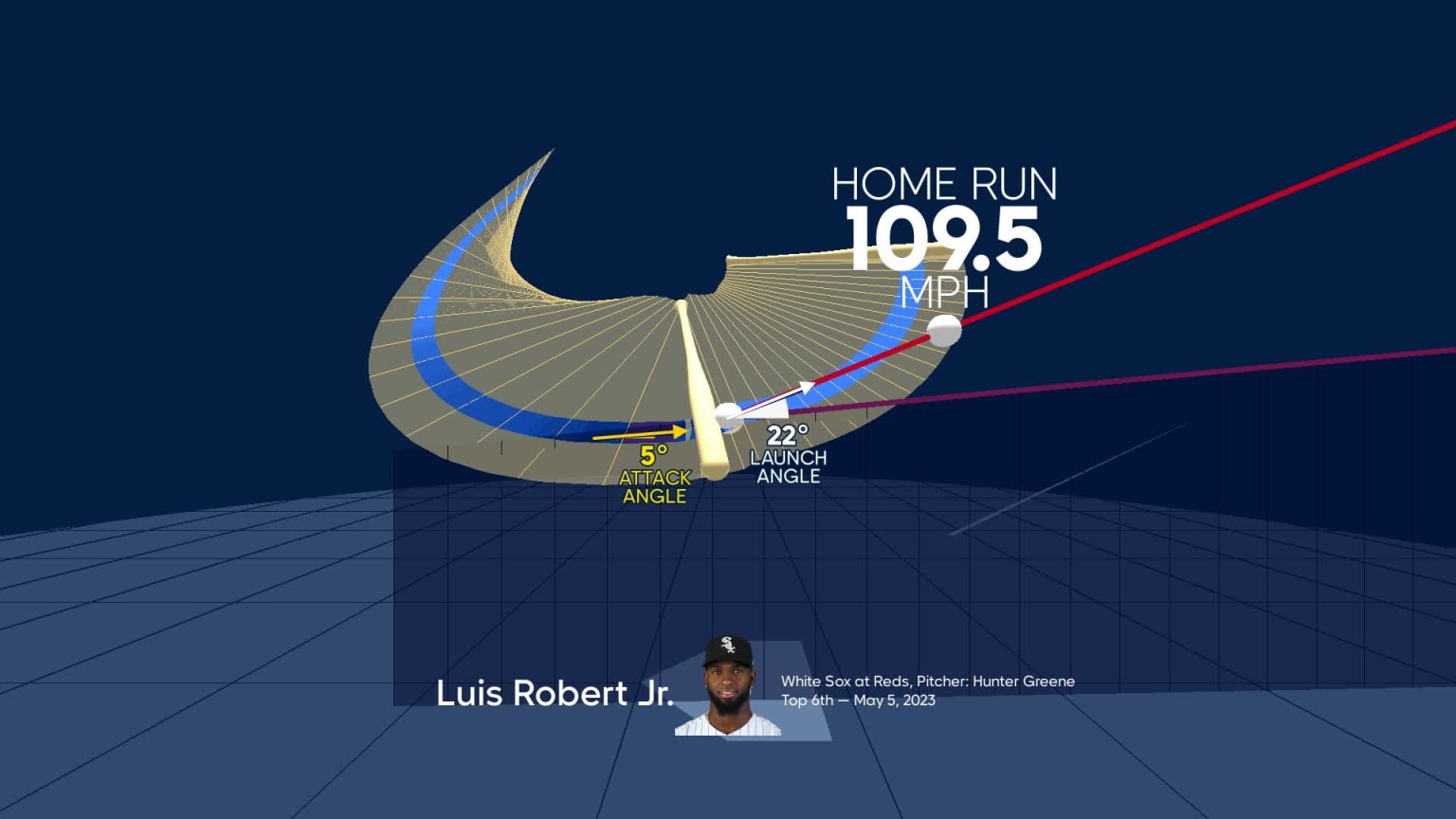 Analyzing Luis Robert Jr.'s home run through bat tracking | 05/05/2023 ...