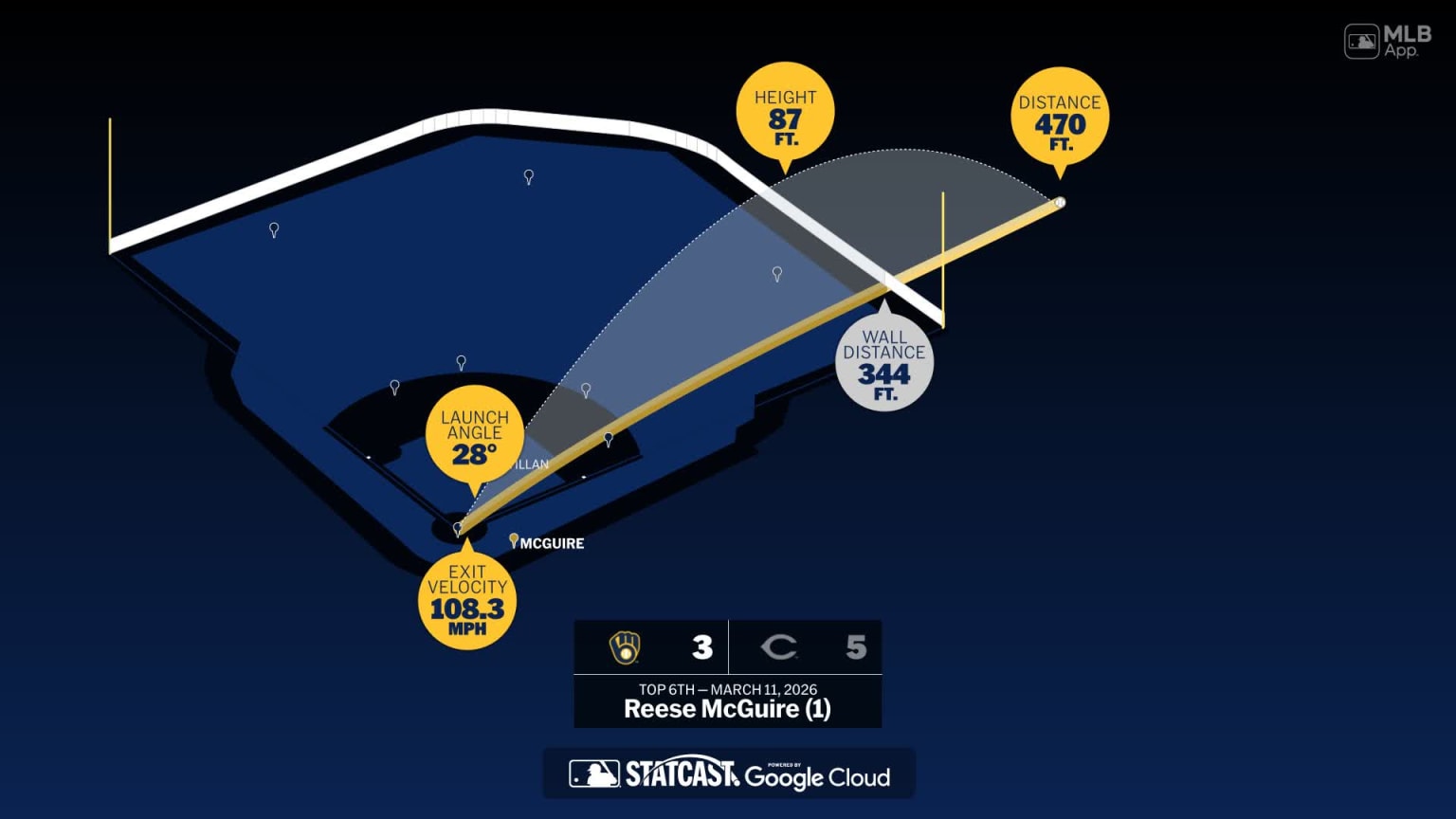 Breaking down Reese McGuire's home run | 03/11/2026 | Chicago White Sox