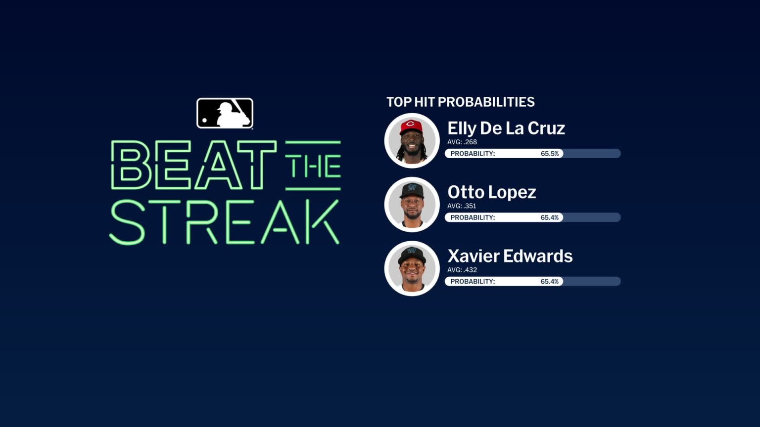 Reds at Marlins - April 7, 2026: Beat The Streak | 04/07/2026 | MLB.com
