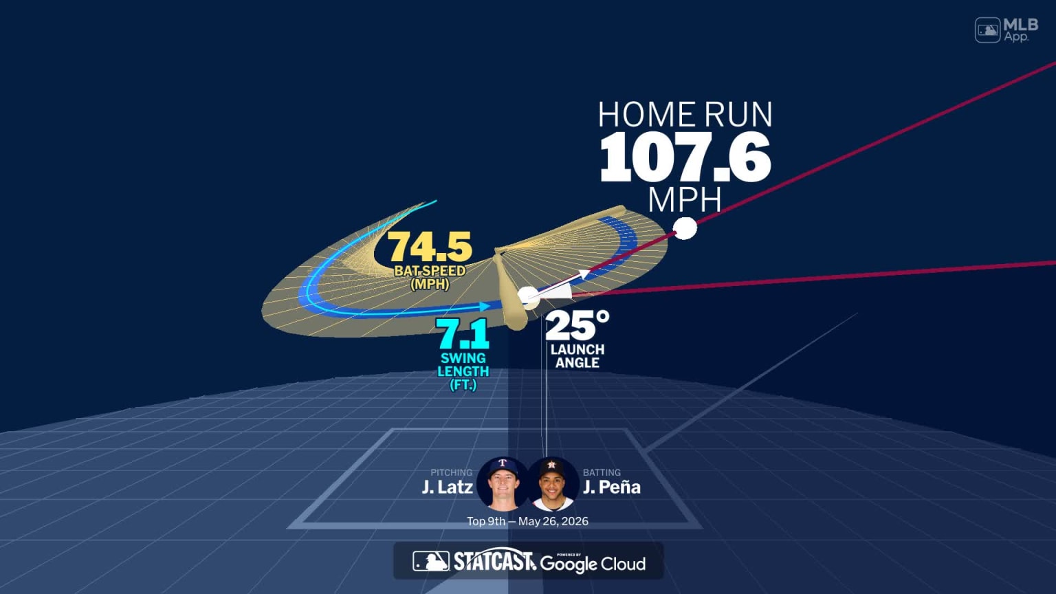 Animated Jeremy Peña Home Run: Astros vs. Rangers