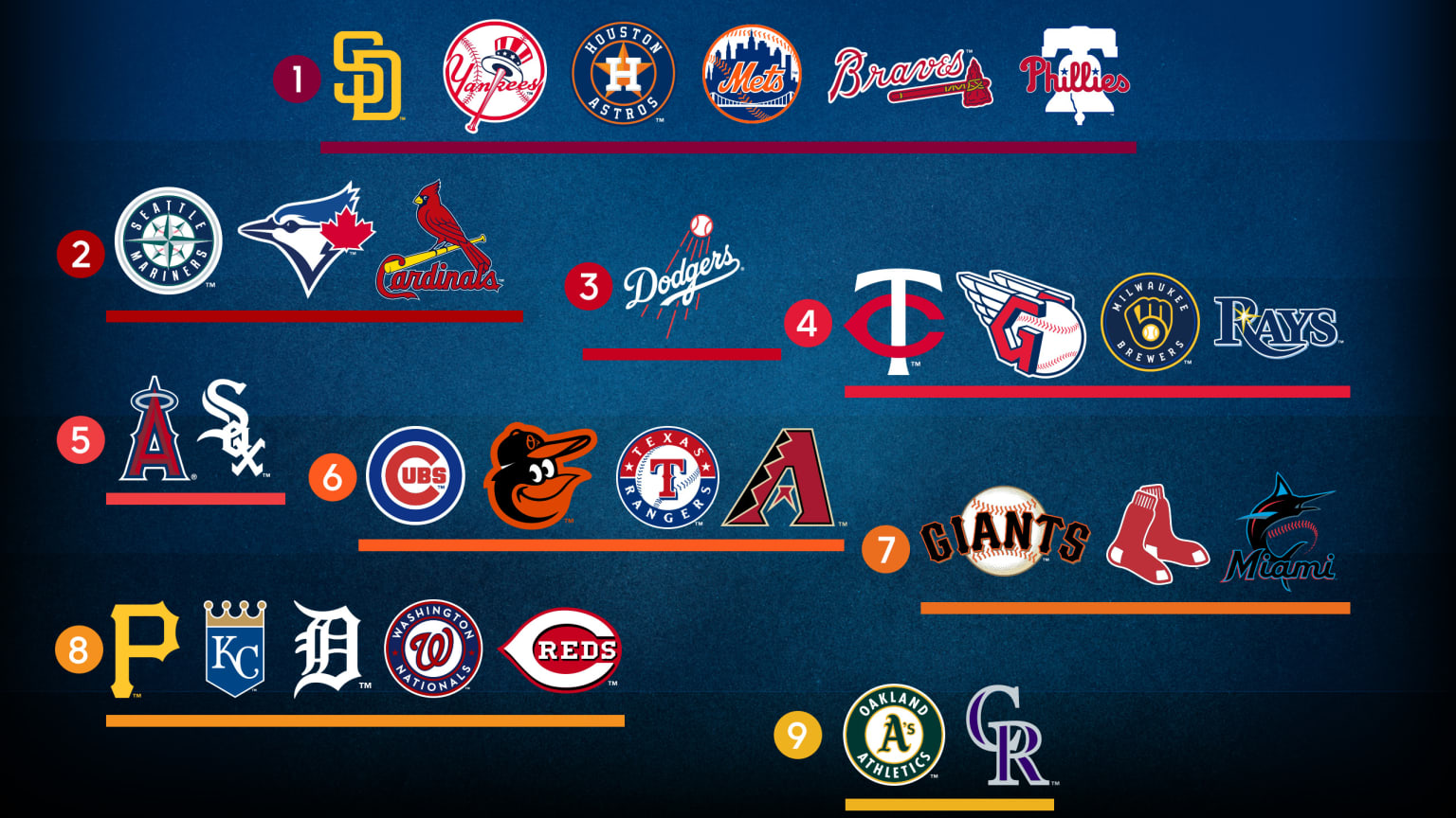 Top five tiers of teams in 2023 03/24/2023