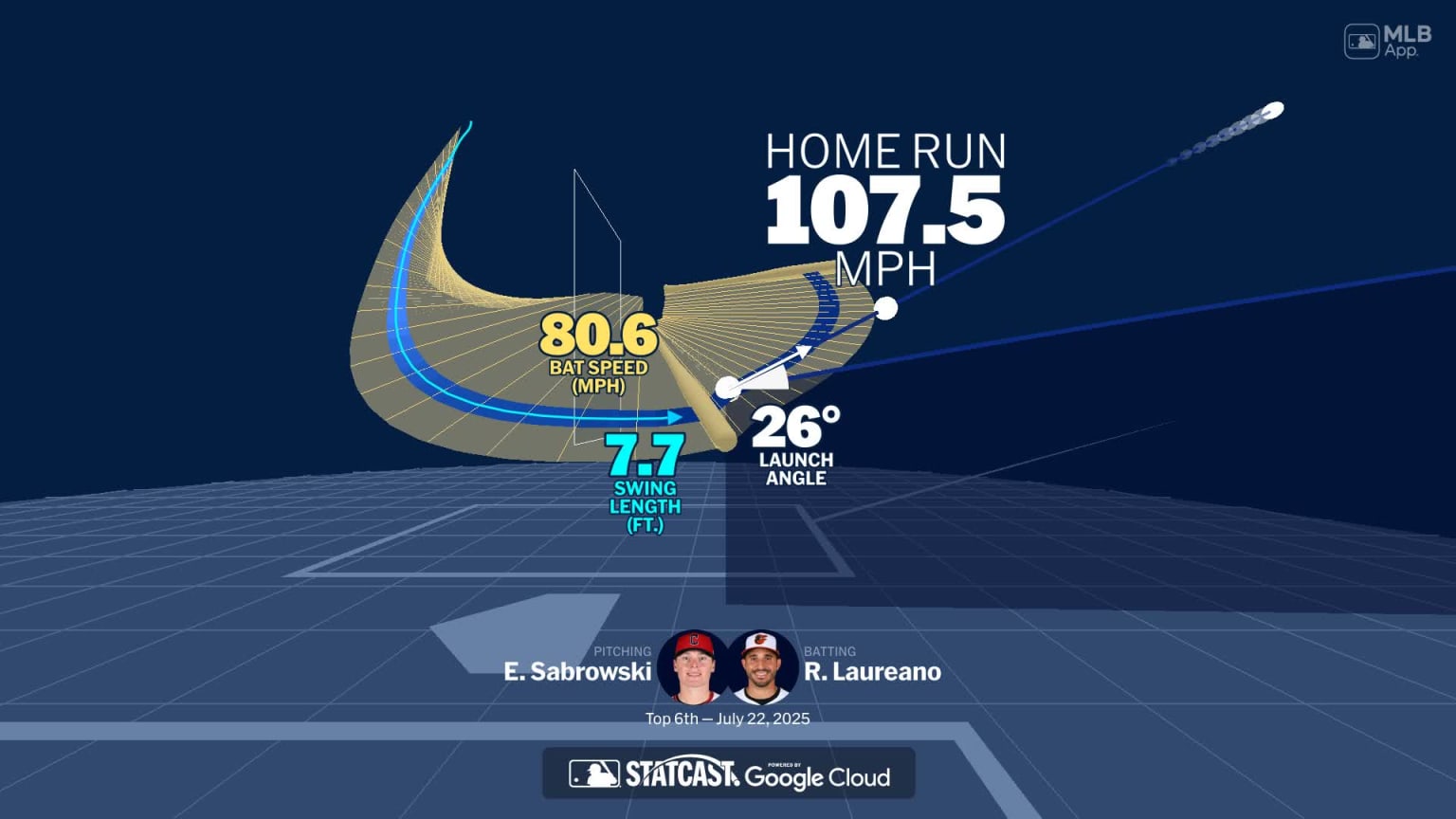 Visualizing Ramón Laureano's swing using bat tracking technology | 07 ...