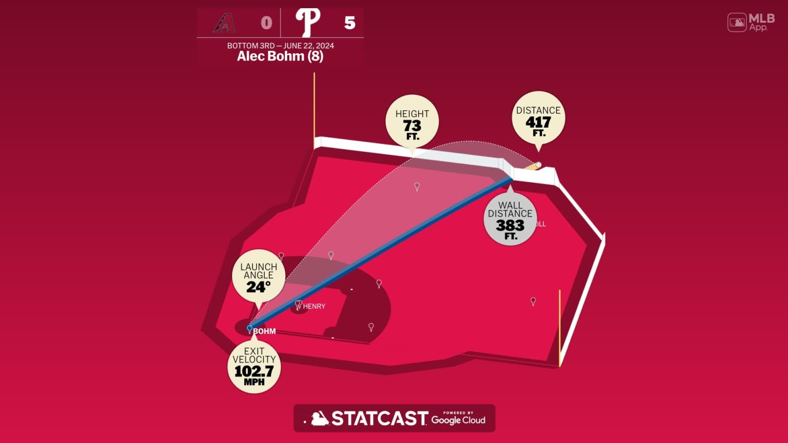 Alec Bohm: Home Run Statcast Analysis | 06/22/2024 | Philadelphia Phillies