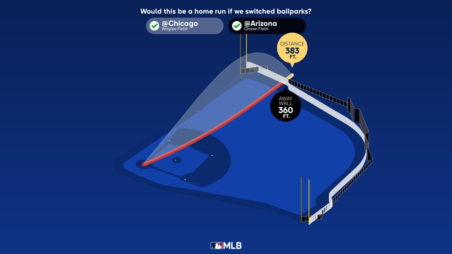 Christopher Morel Home Run Statcast Analysis 09/10/2023 Chicago Cubs