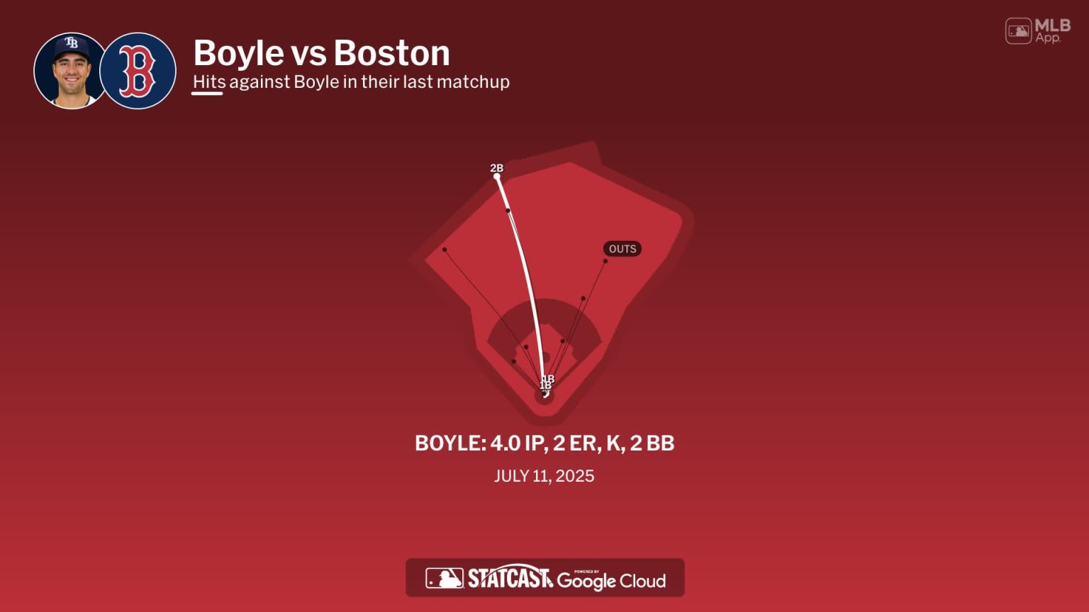Joe Boyle against the Red Sox | 09/21/2025 | Tampa Bay Rays