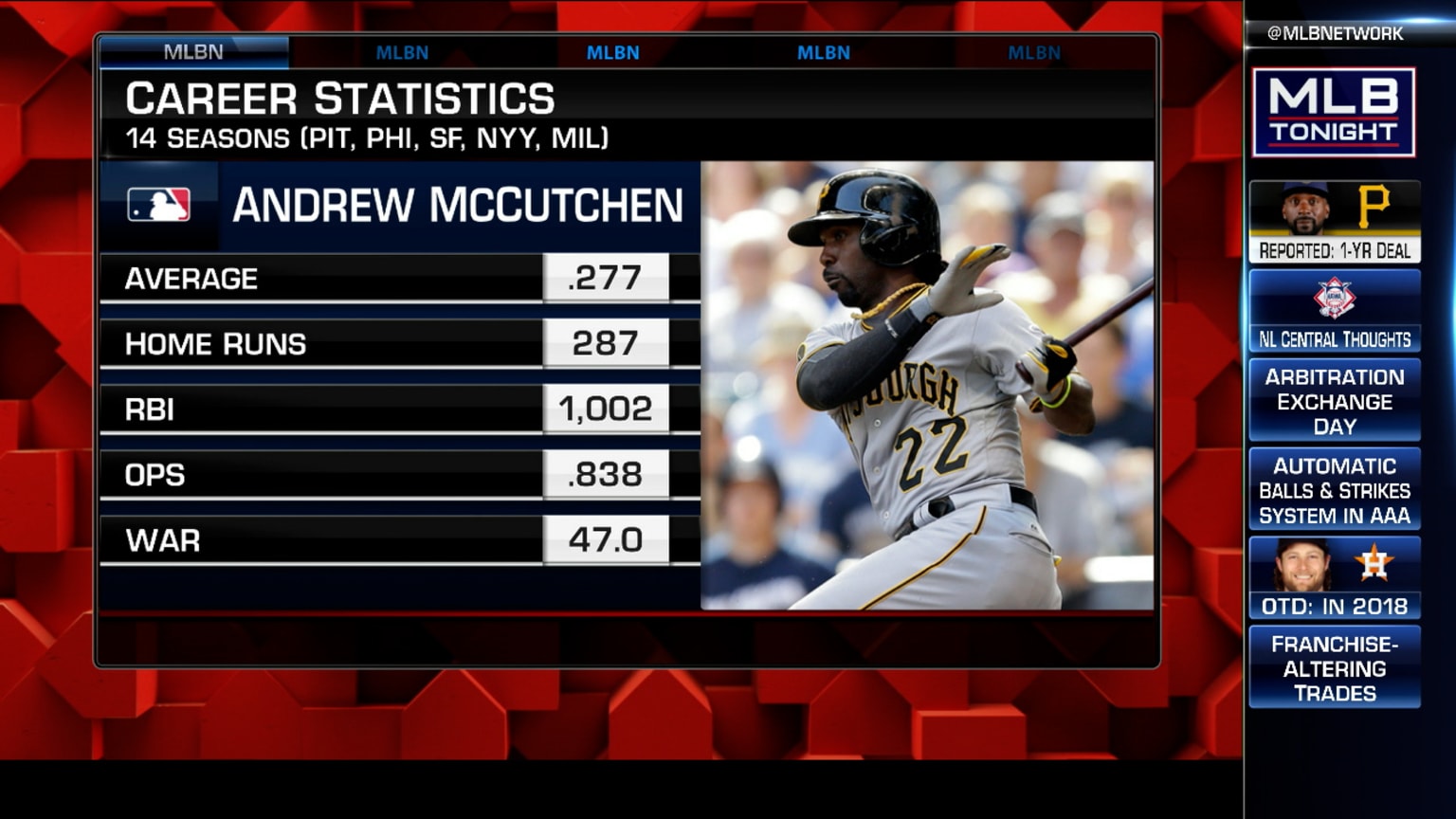 McCutchen agrees with Pirates 01/13/2023 Pittsburgh Pirates