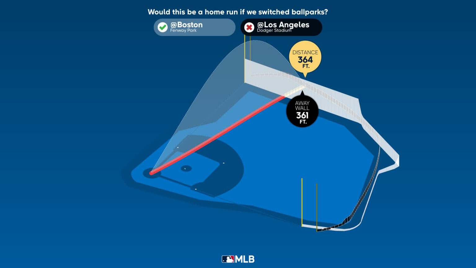 Mookie Betts' two-run HR (35), 08/27/2023