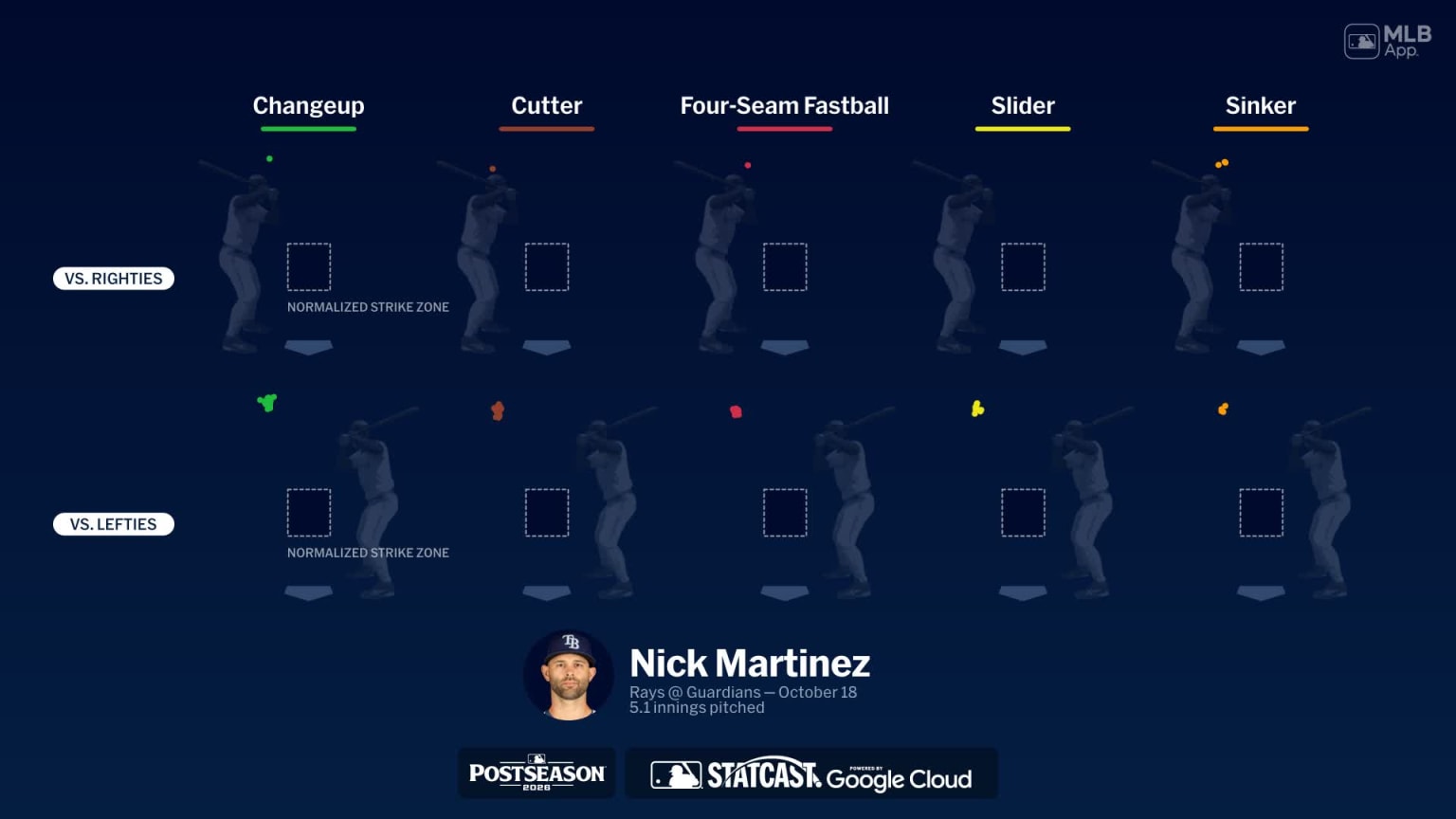 Breaking down Nick Martinez's pitches | 10/17/2026 | Tampa Bay Rays