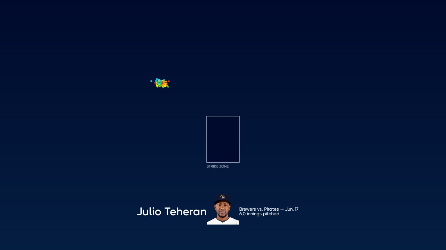 Breaking down Julio Teheran's pitches | 06/16/2023 | Milwaukee Brewers