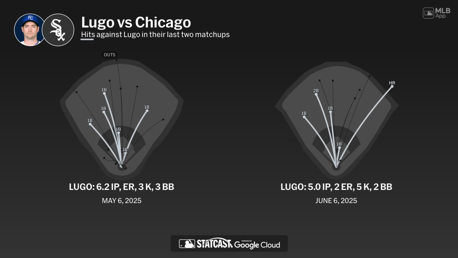 Seth Lugo against the White Sox | 13/05/2026 | Los Reales de Kansas City