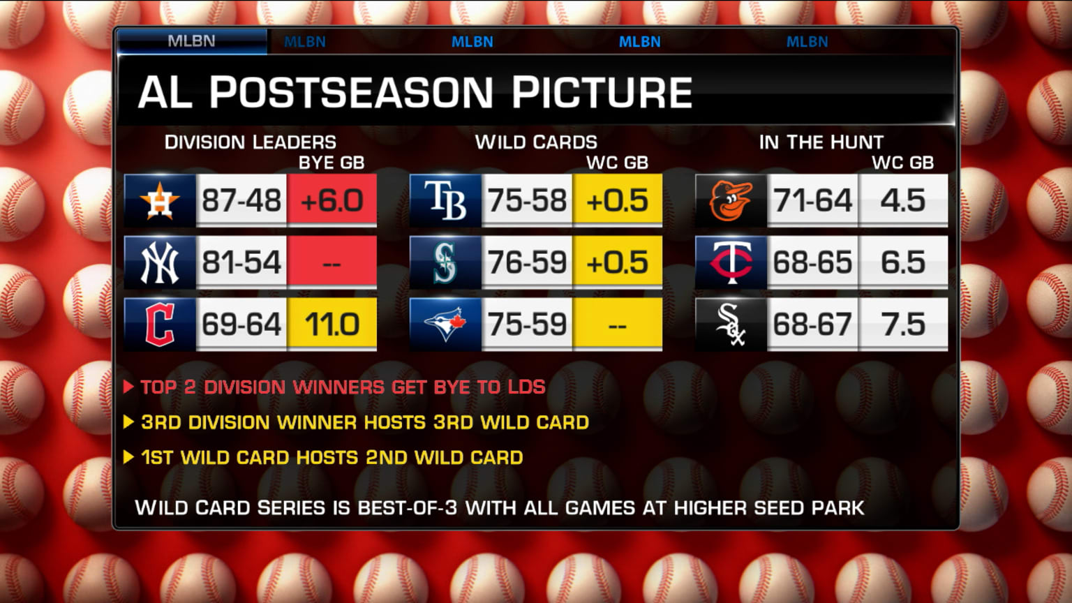 MLB Central breaks down the postseason picture 09/06/2022 New York Mets