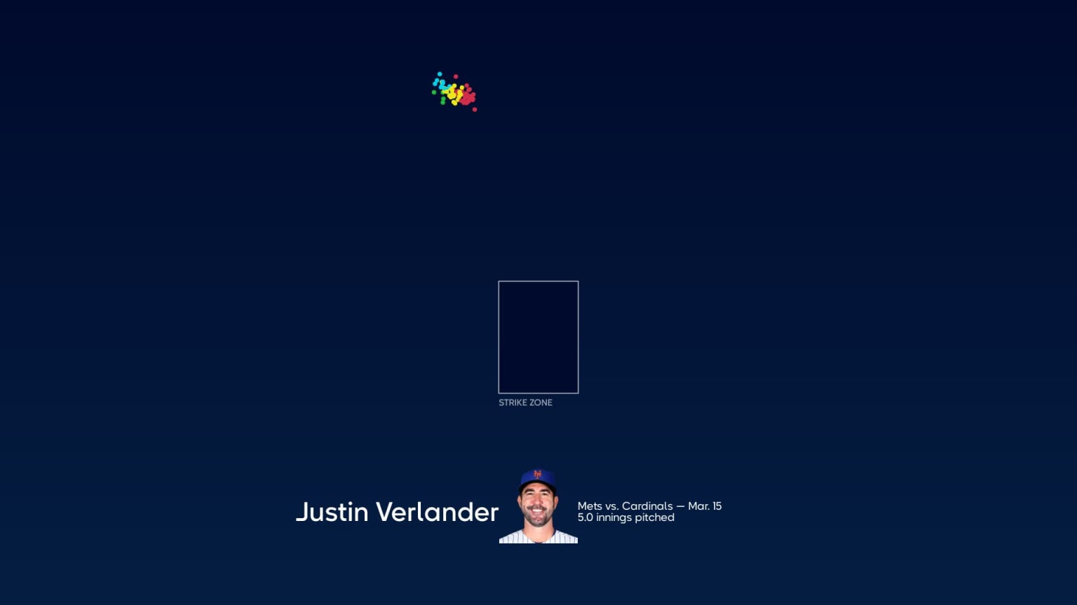 Breaking down Justin Verlander's pitches, 03/15/2023