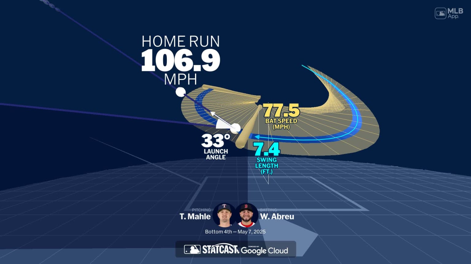 Analyzing Wilyer Abreu's home run through bat tracking | 05/07/2025 ...