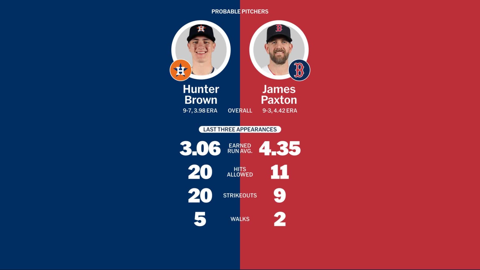 Red Sox @ Astros: August 11Th   Starting Pitchers & Winning Strategy - 6bdvafs