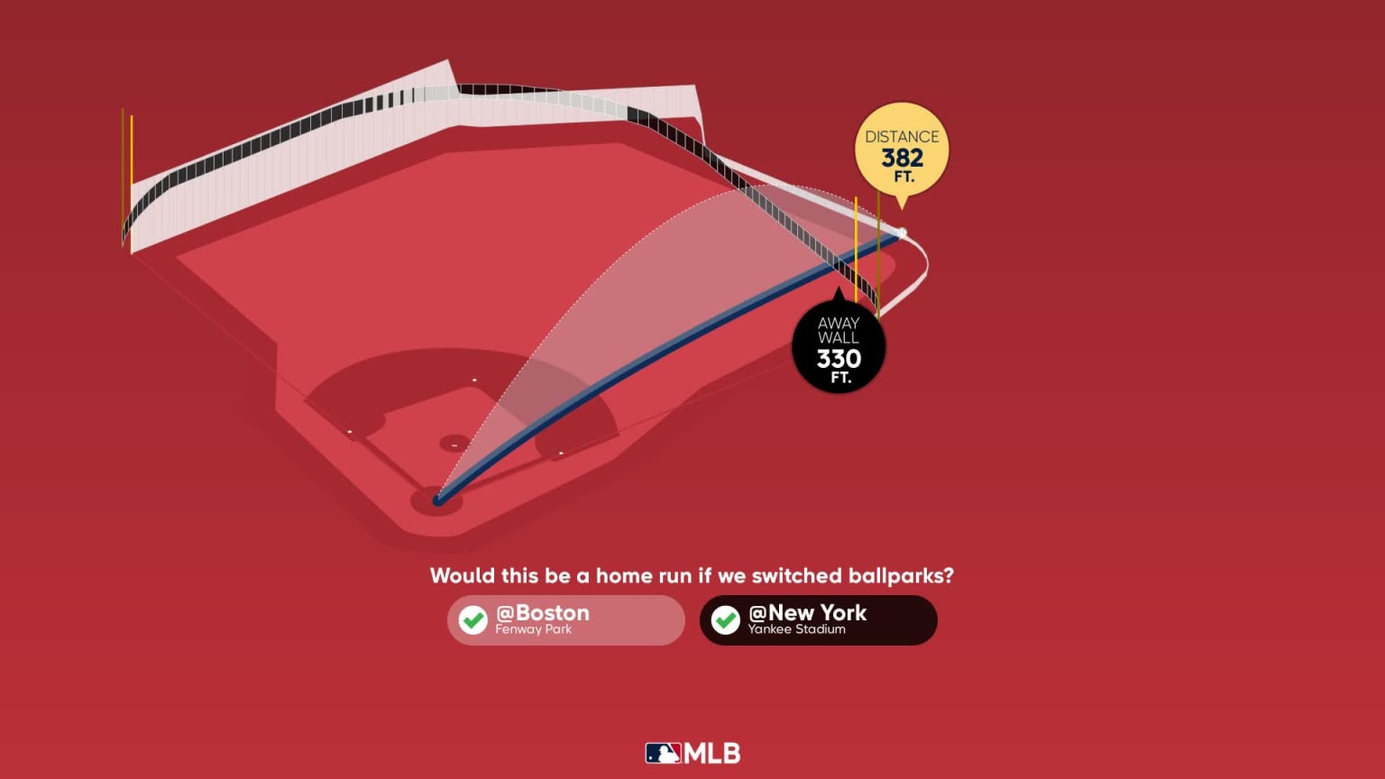 The distance behind Rafael Devers' home run | 09/14/2023 | Boston Red Sox