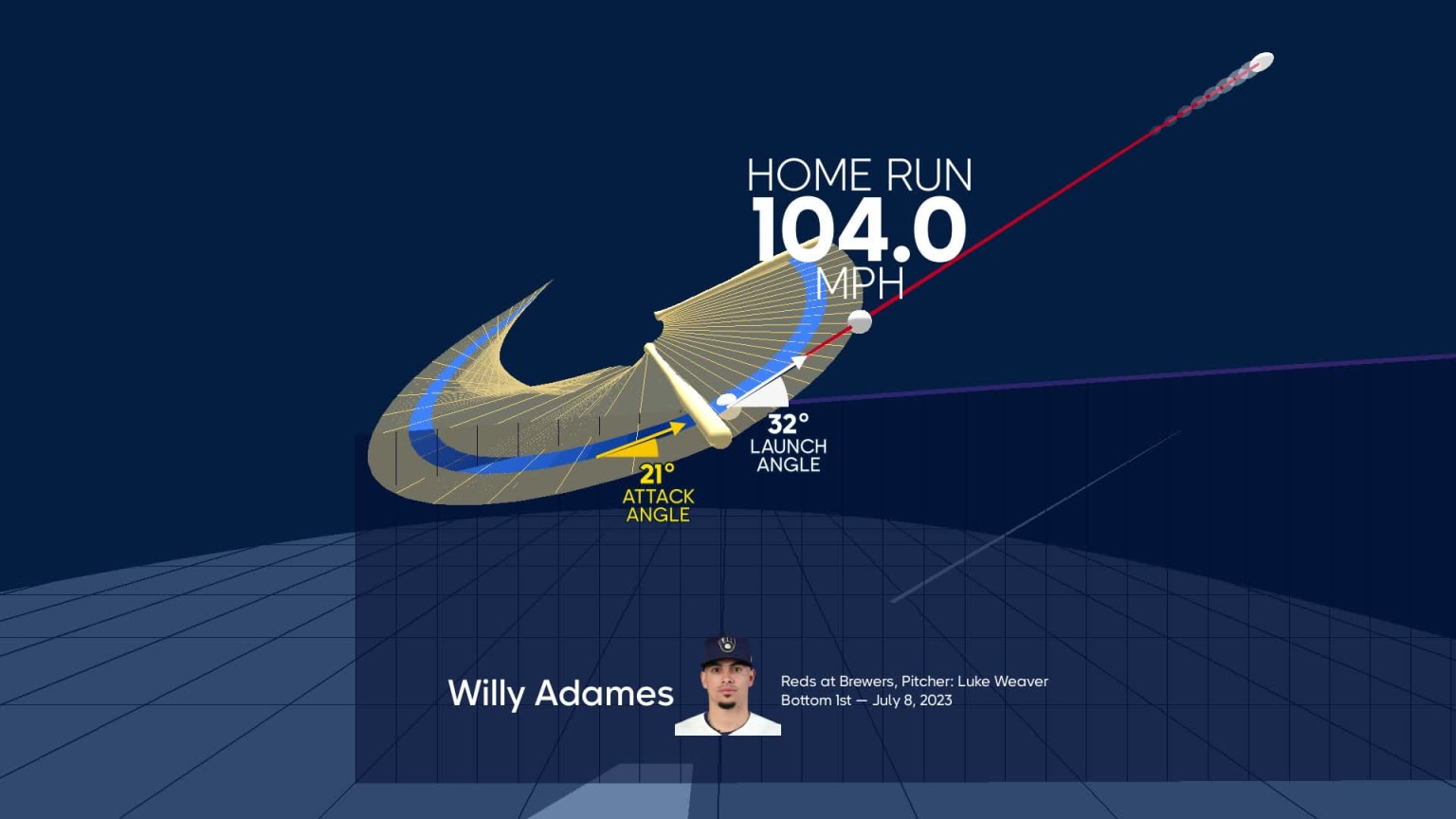 A deep dive into Willy Adames' home run  07/08/2023  Milwaukee Brewers