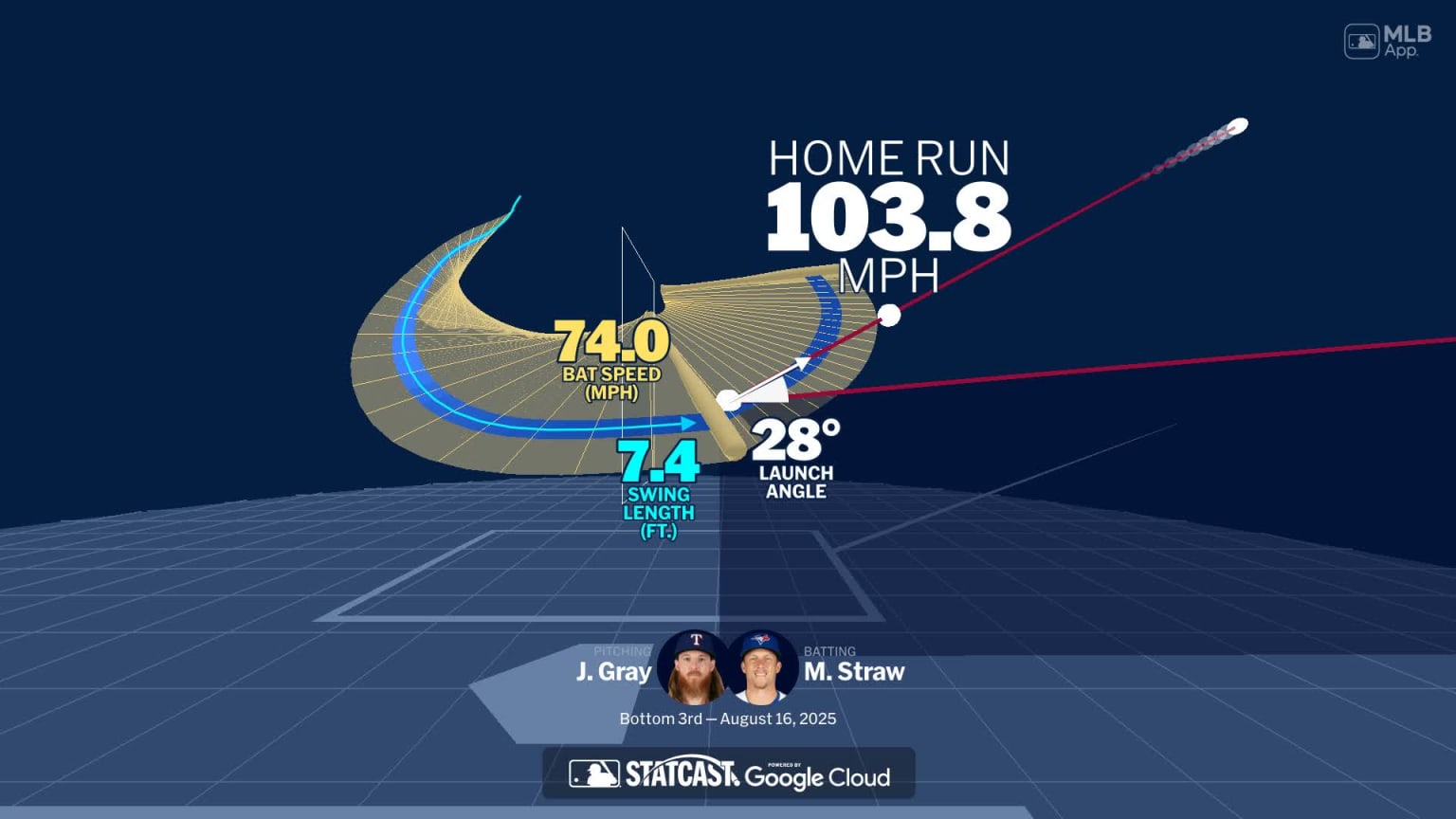 Analyzing Myles Straw's home run through bat tracking | 08/16/2025 ...