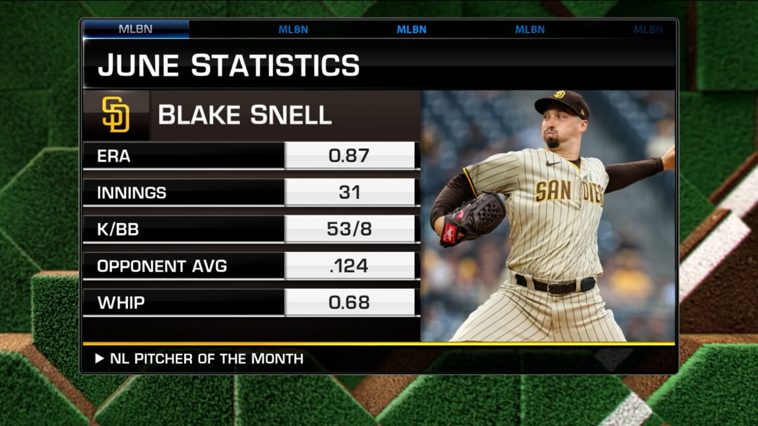 Blake Snell joins MLB Tonight, 07/07/2023