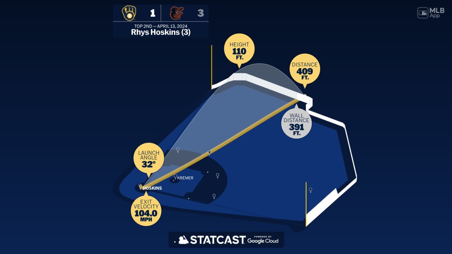 Breaking down Rhys Hoskins' home run | 04/13/2024 | Milwaukee Brewers