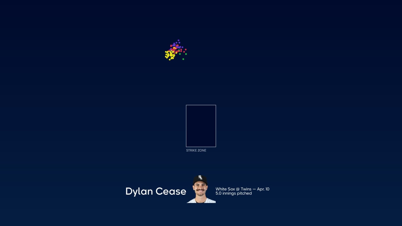 Breaking down Dylan Cease's pitches, 04/10/2023