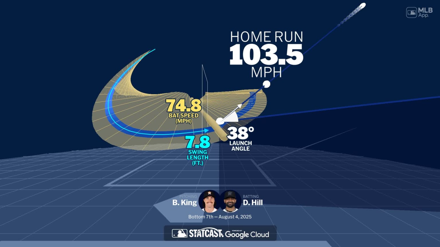 Derek Hill's home run through bat tracking data | 08/04/2025 | Miami ...