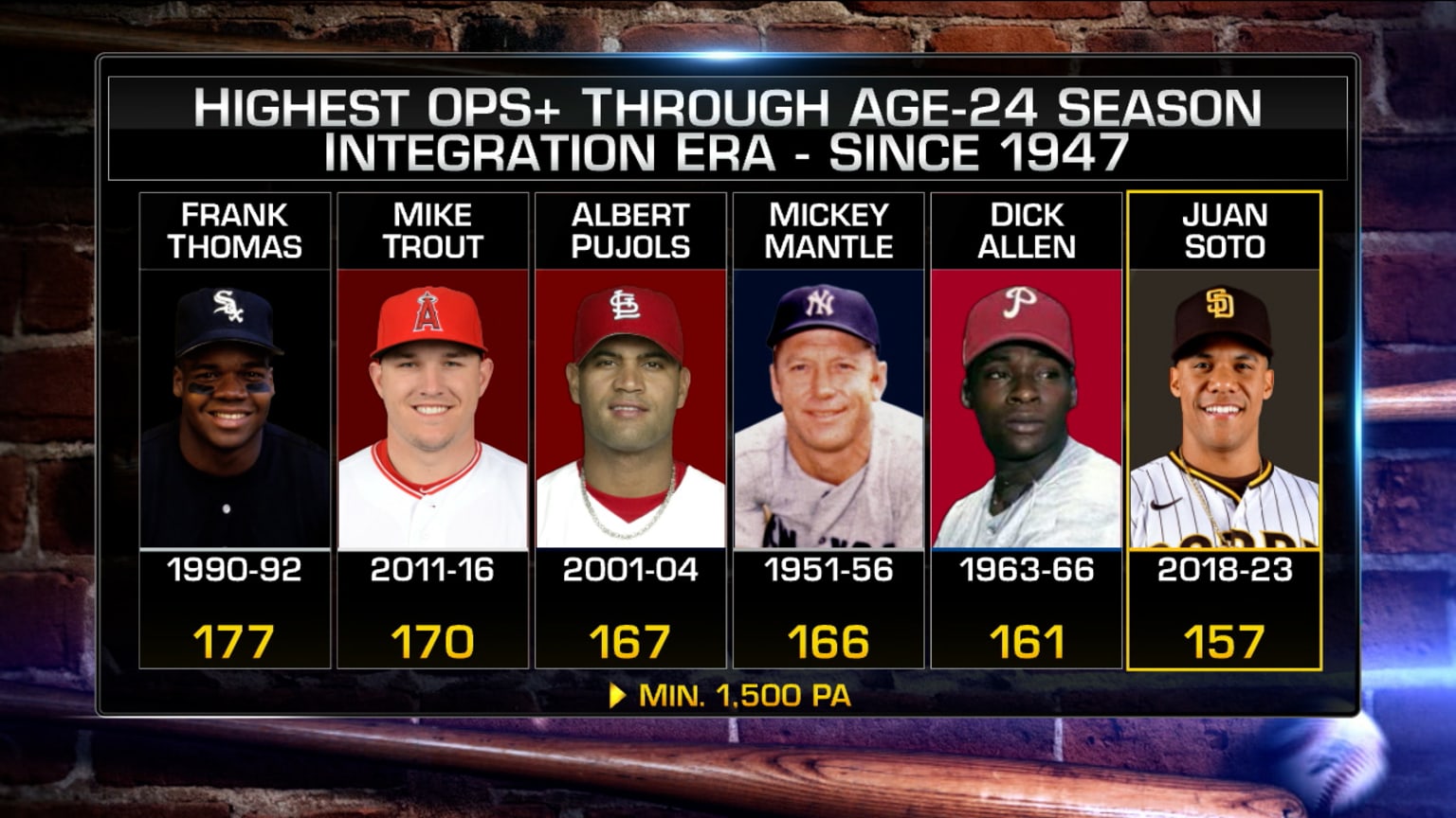 Brian Kenny digs into Juan Soto's worth on MLB Now 05/30/2023 Houston Astros