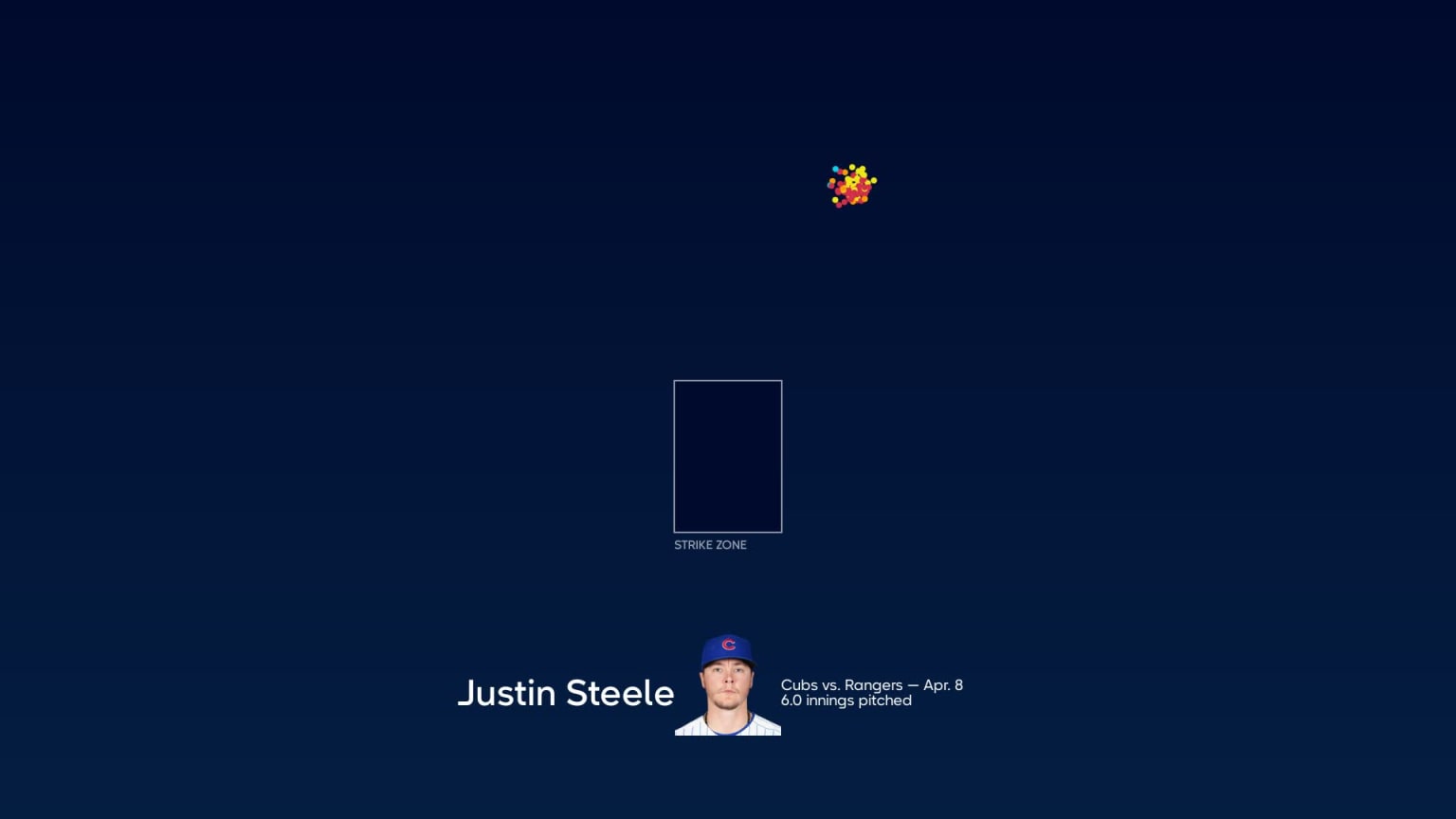 Breaking down Justin Steele's pitches, 04/08/2023