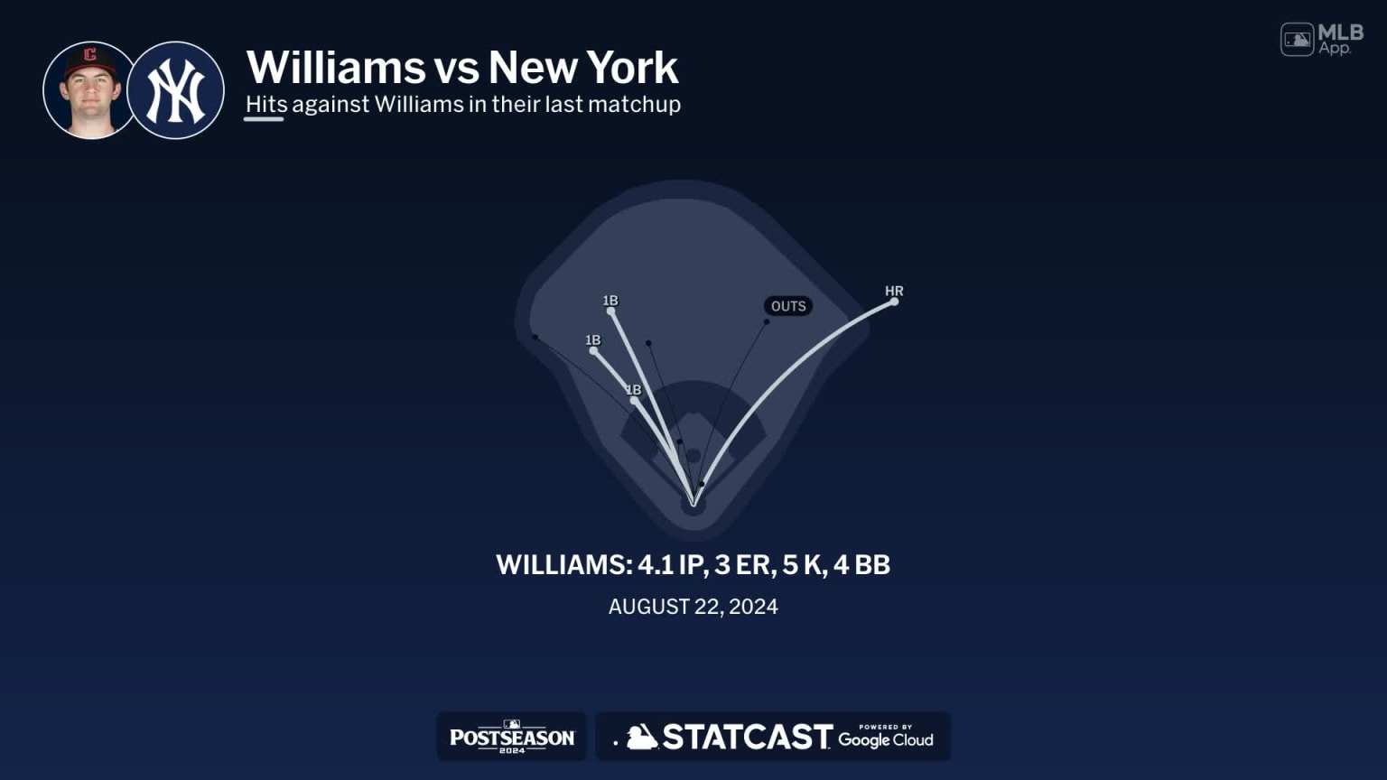 Gavin Williams against the Yankees 10/18/2024 Cleveland Guardians