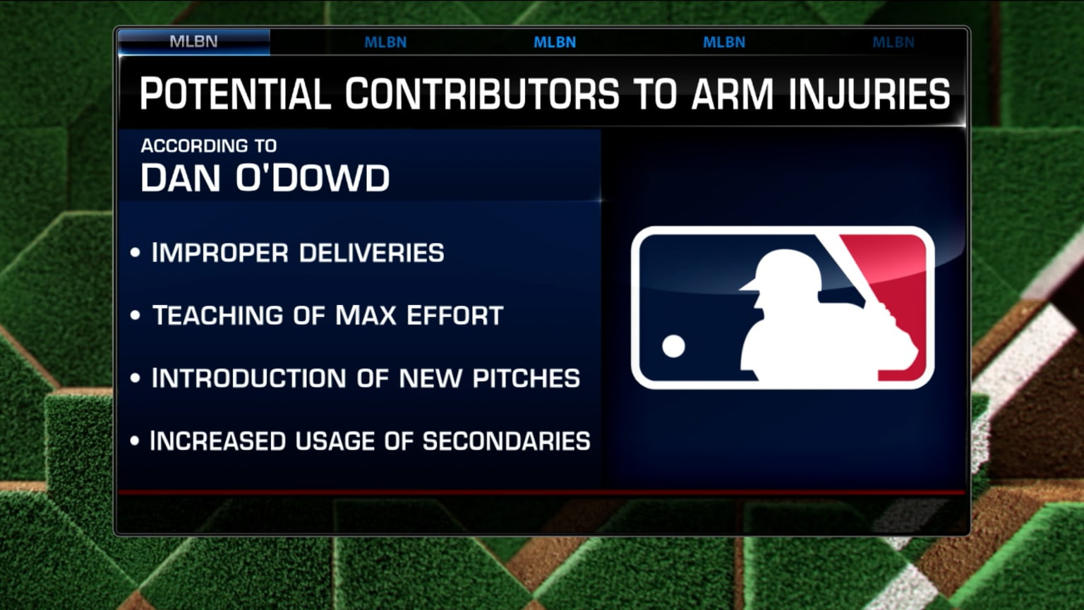Why pitchers are suffering injuries more frequently | 09/01/2023 ...