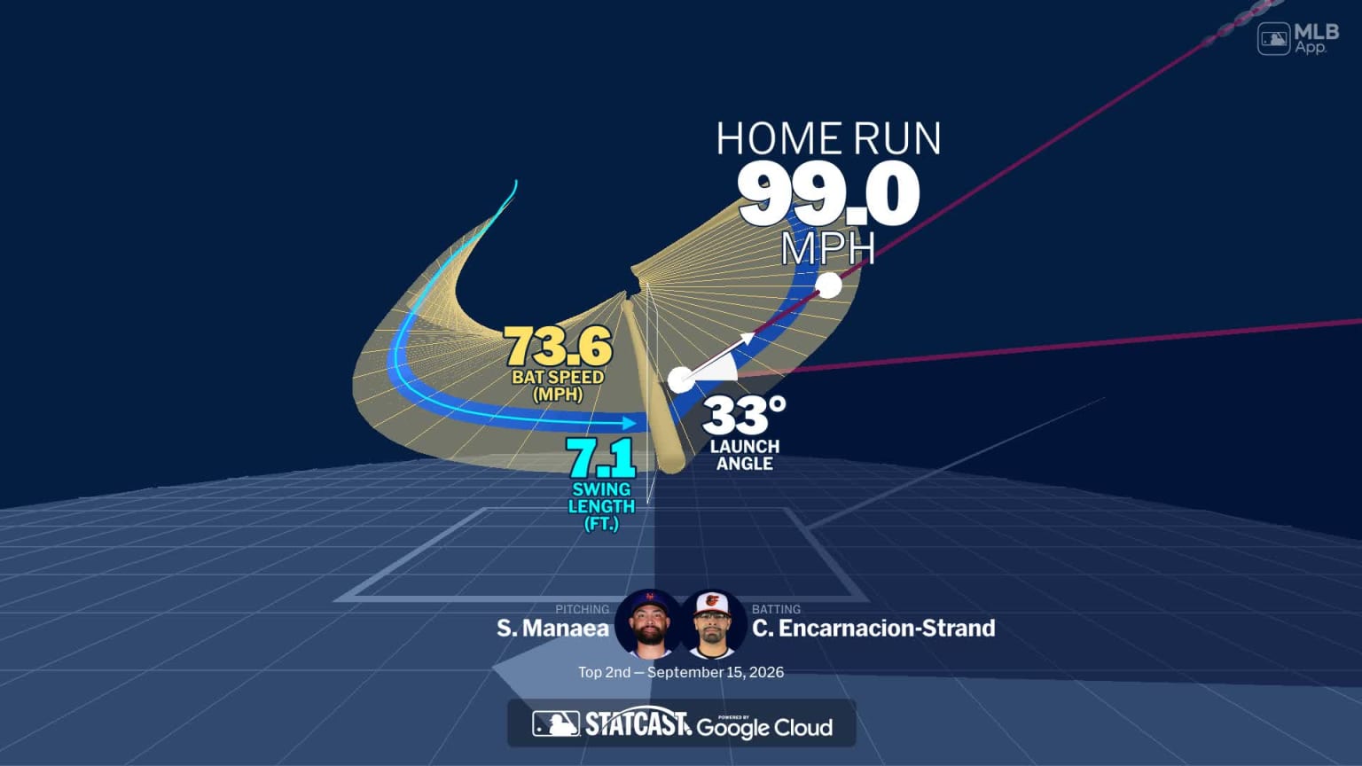 An animated look at Christian Encarnacion-Strand's home run | 09/15 ...