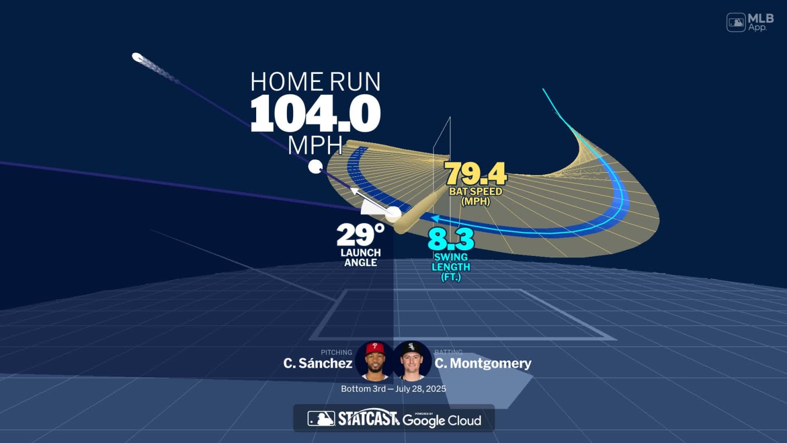 Visualizing Colson Montgomery's swing using bat tracking technology ...