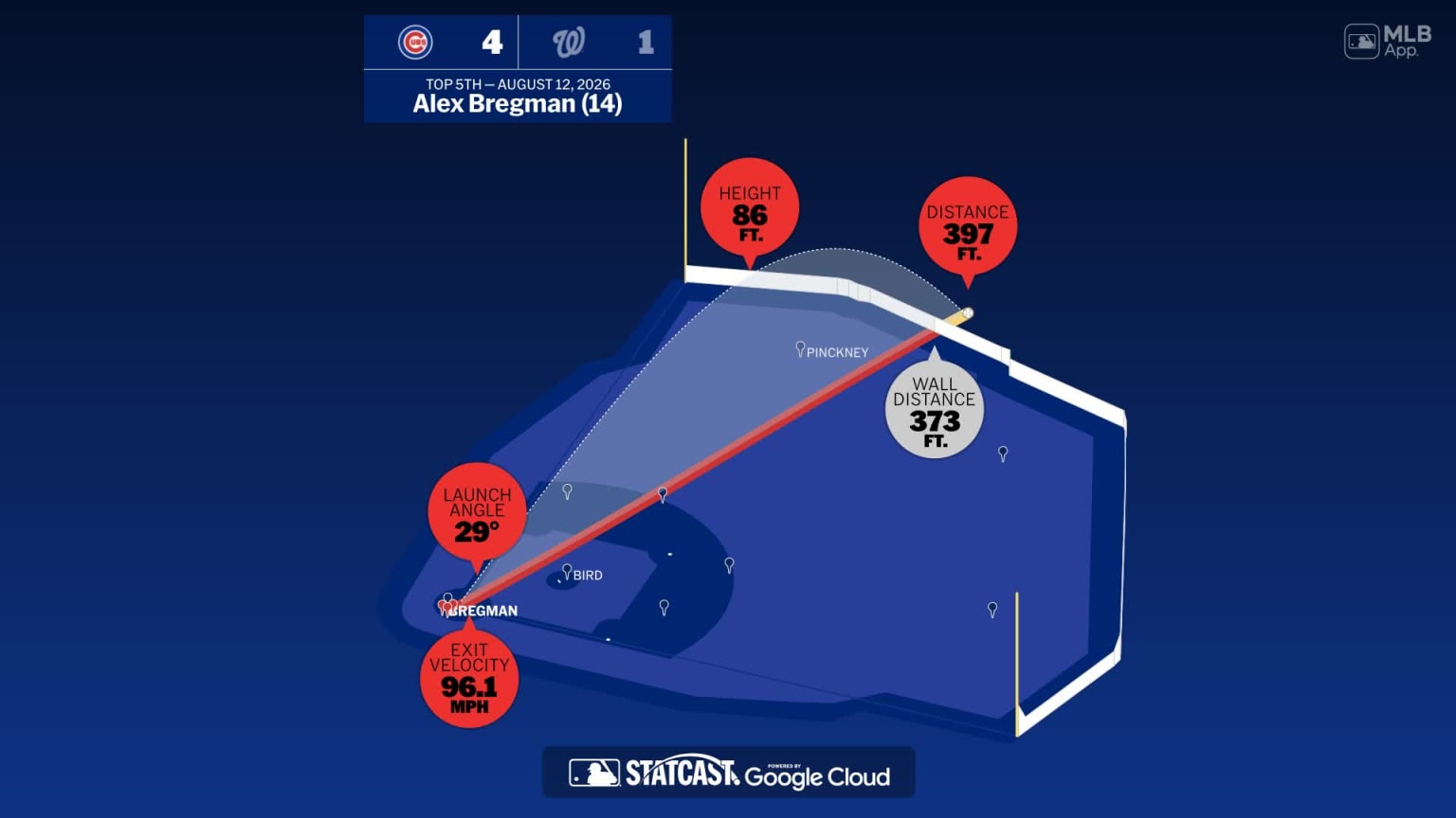 Measuring the stats on Alex Bregman’s home run