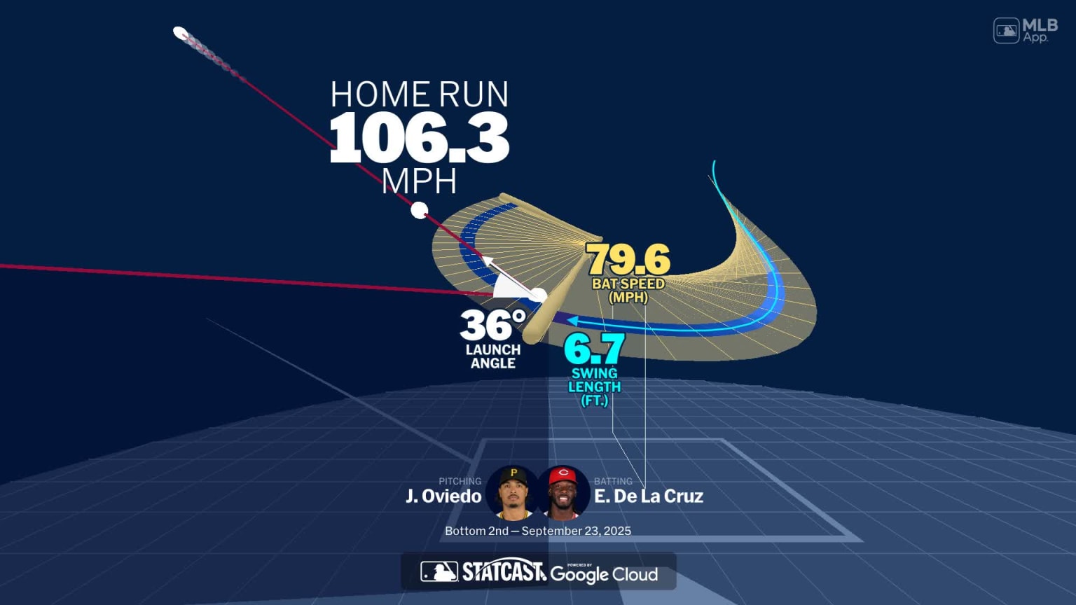 Elly De La Cruz's home run through bat tracking data | 09/23/2025 ...