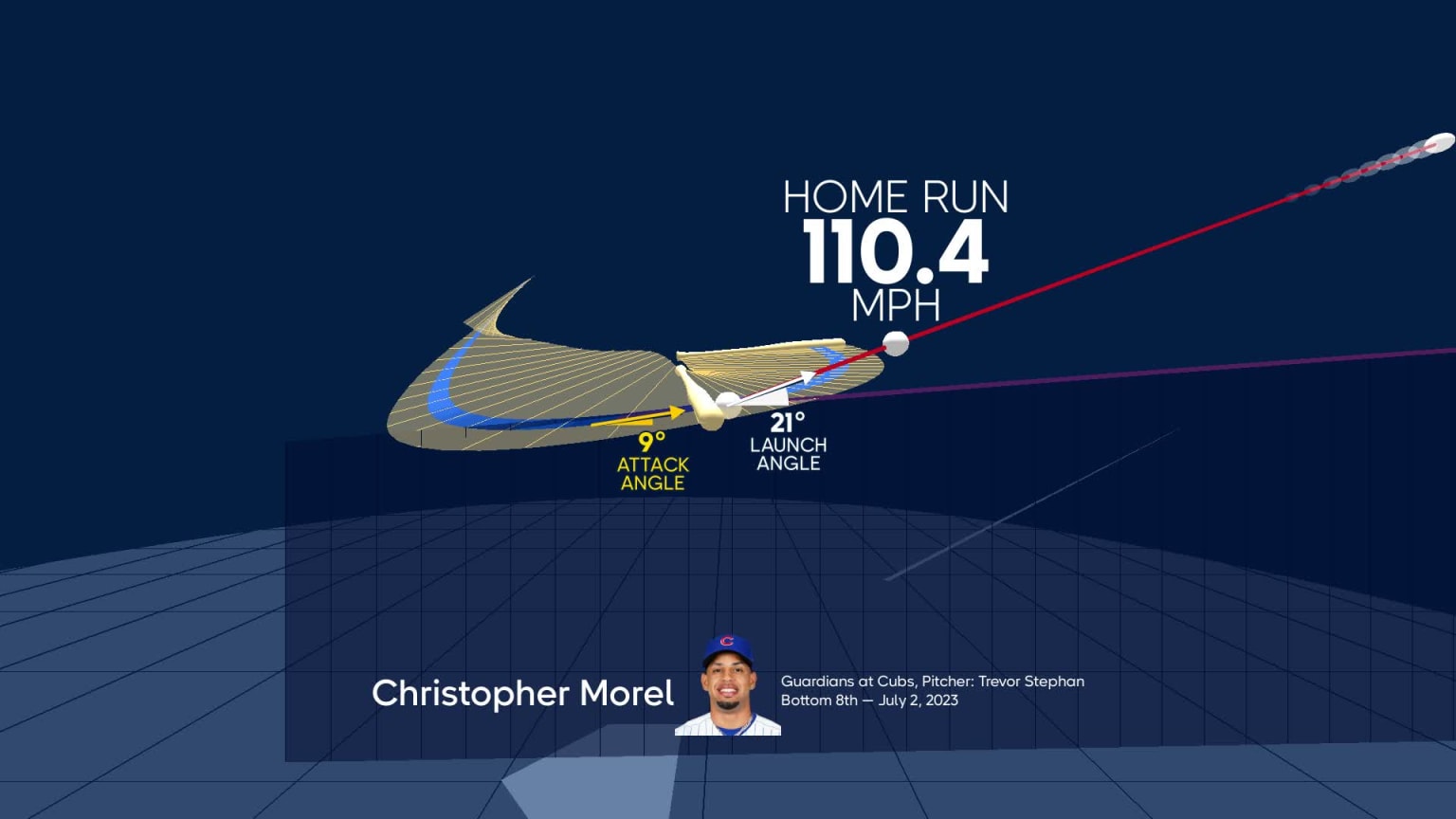 Christopher Morel's home run through bat tracking data 07/02/2023