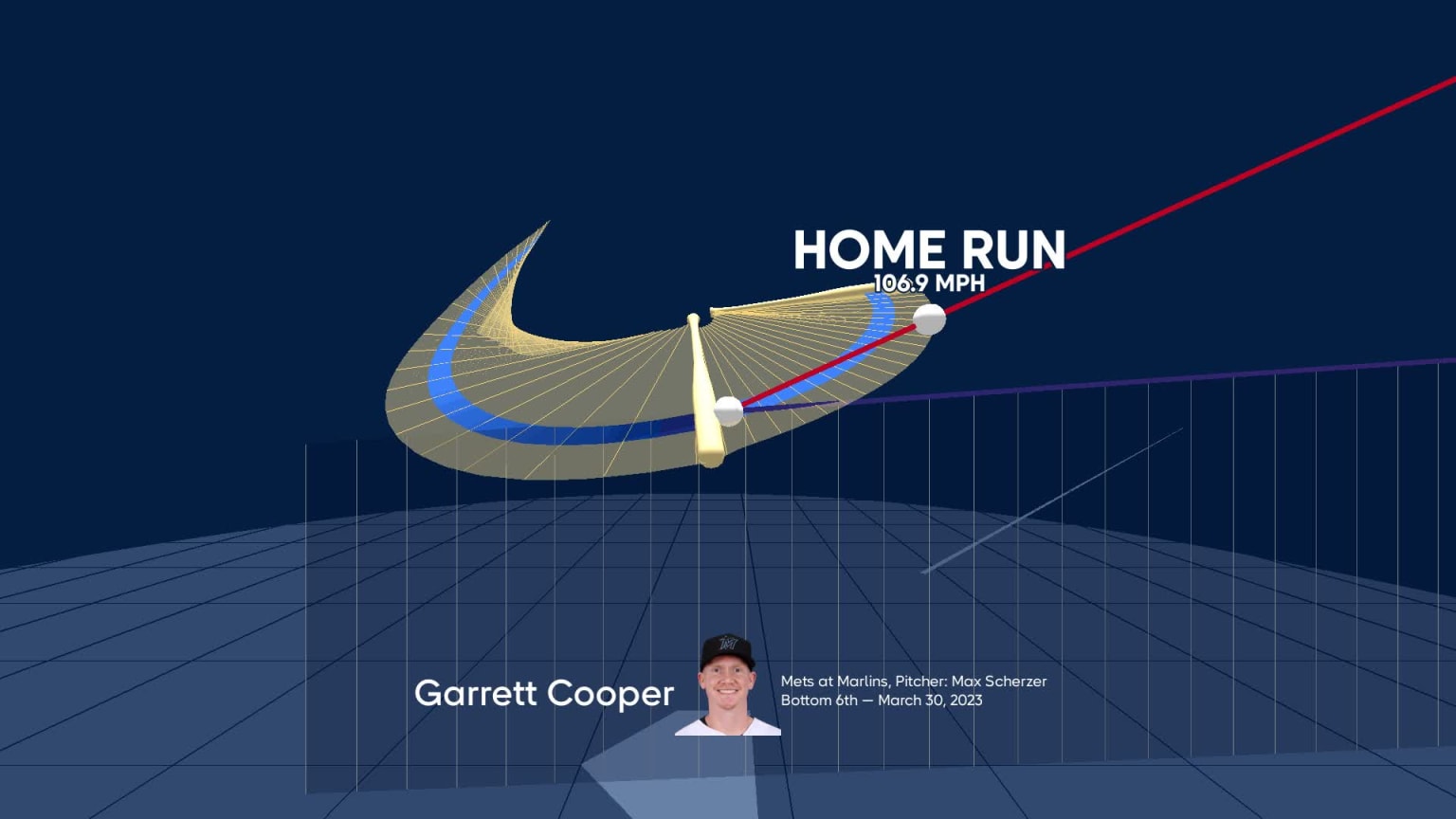 2023 Marlins Season Preview: Garrett Cooper - MLB - Are You Watching This?!